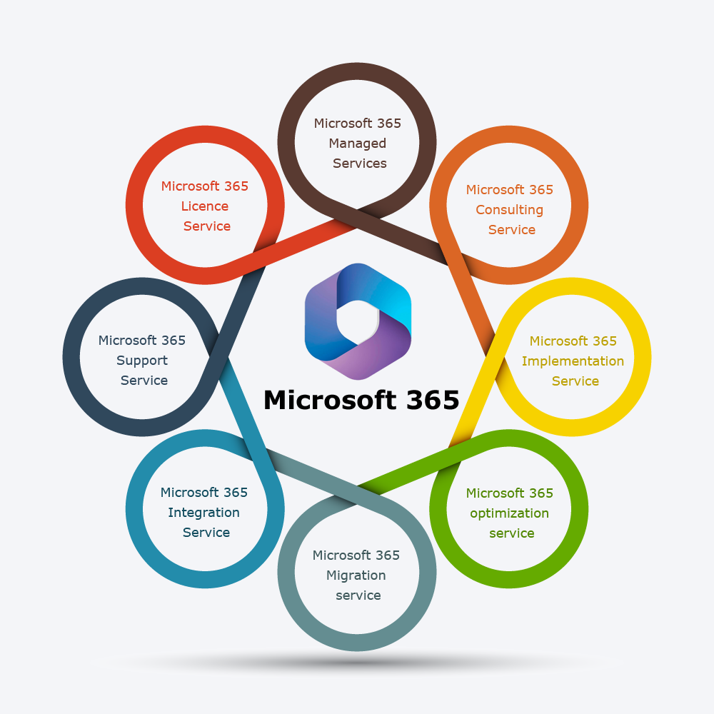 Microsoft 365 migration service